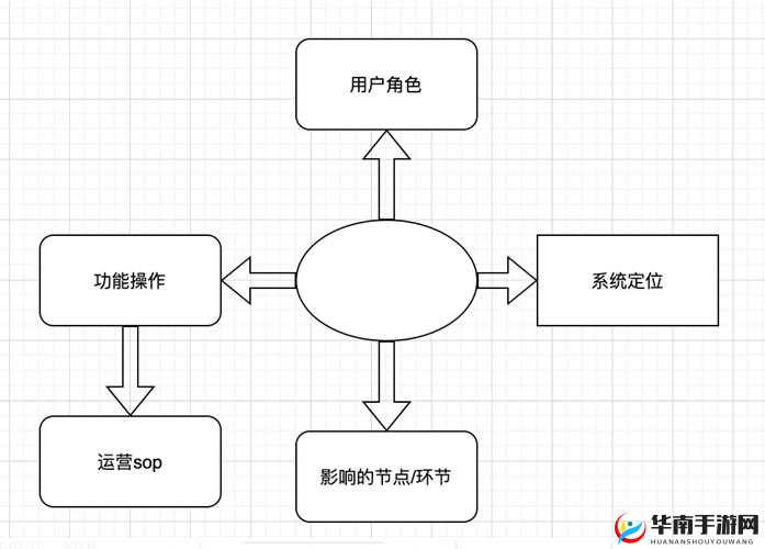 Fulao2 轻量版检测线路 3 稳定流畅使用指南