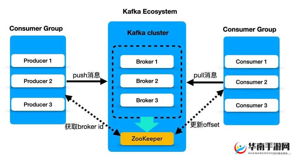多人轮换怎么做出入不受限制：探索其可行的方法与策略