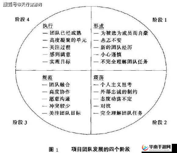 以多人轮换战术体系为核心，打造多元化团队竞技模式