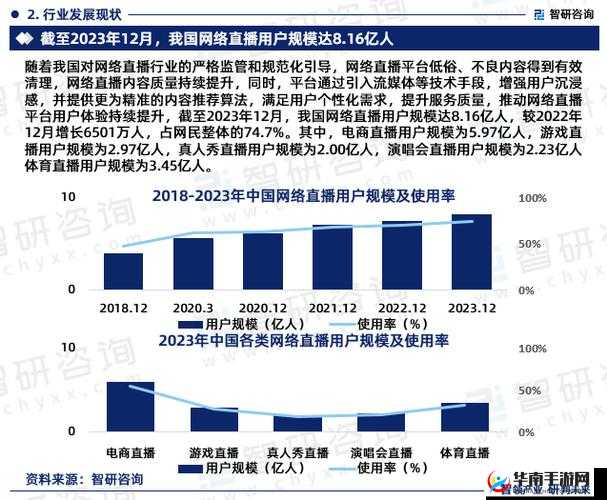 免费直播在线观看人数统计的意义-对直播行业发展的深度洞察