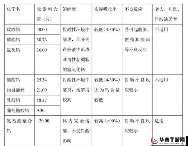 2023 钙 Gy 钙站：关于它的详细介绍与全面分析