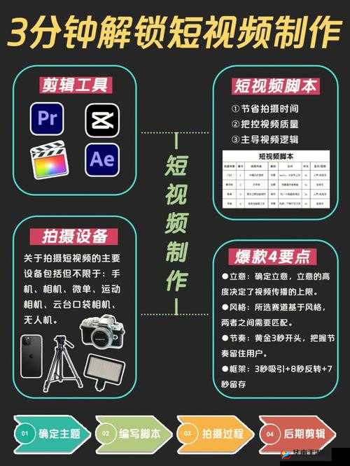 完整成品短视频源码：打造个性化短视频平台的核心要素