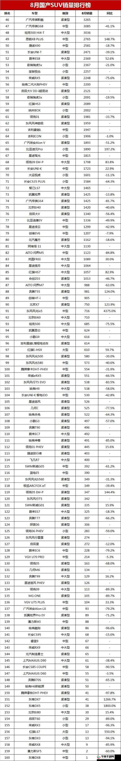 国产一二线品牌 SUV 有哪些：奇瑞、比亚迪、长城、长安等
