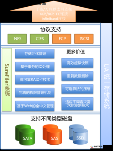 yp93111pro 保存：重要数据的关键存储方式解析