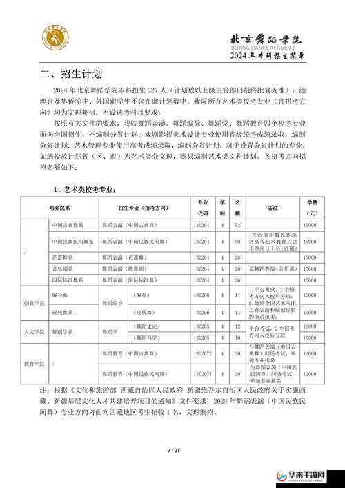 北京舞蹈学院研究生招生简章：详细解读与报考指南