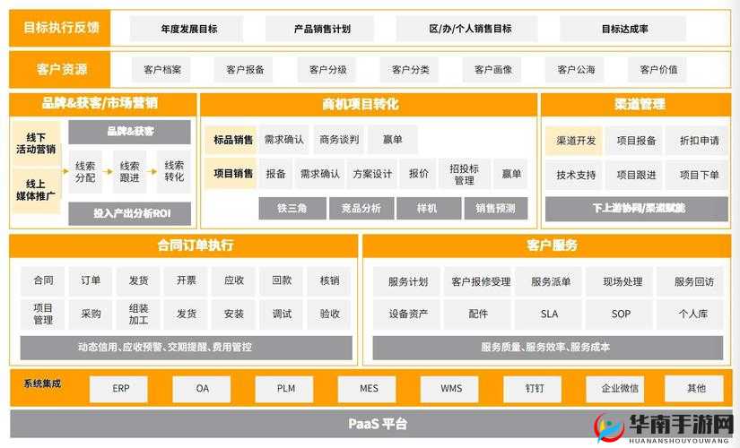 日本免费 saas crm 系统优势及应用场景分析