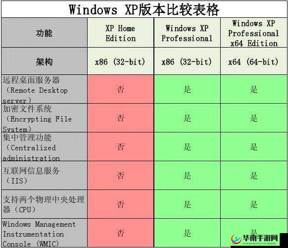 成品网站源码 1688 版本号与其他版本比之详细对比分析