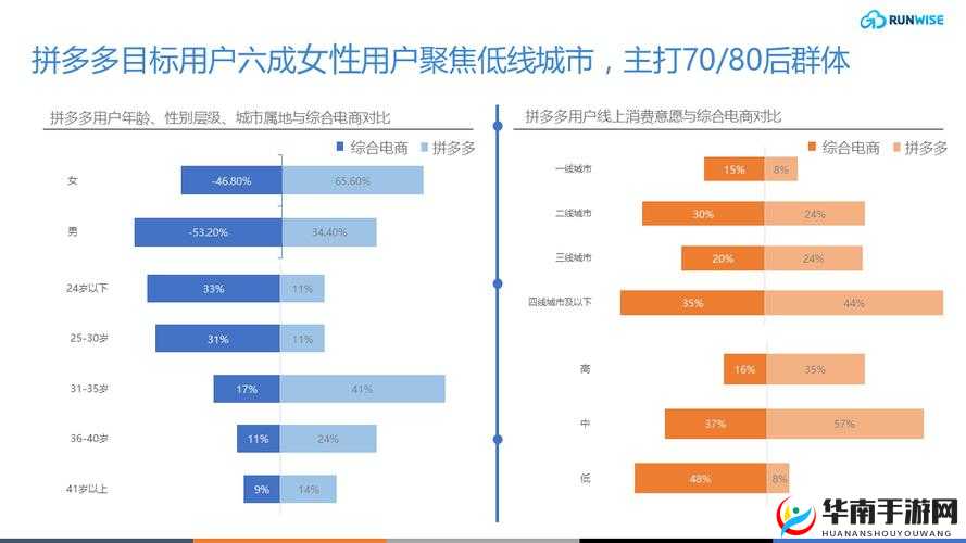 户外大秀app 哪个用户最多啊以及其用户群体分布情况分析