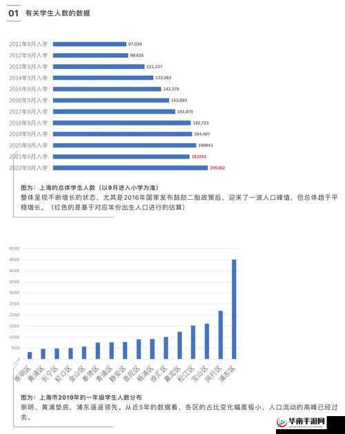 精品 1 区 2 区 3 区的区别在哪里及详细对比分析探讨