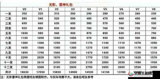 穿越火线手游暗号礼包全暗号汇总