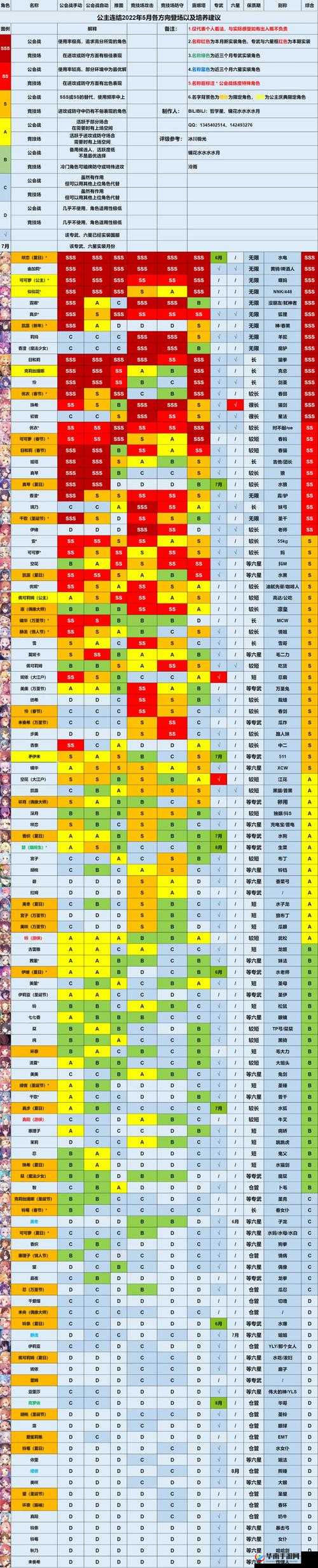 公主连结，初始角色选择培养全攻略