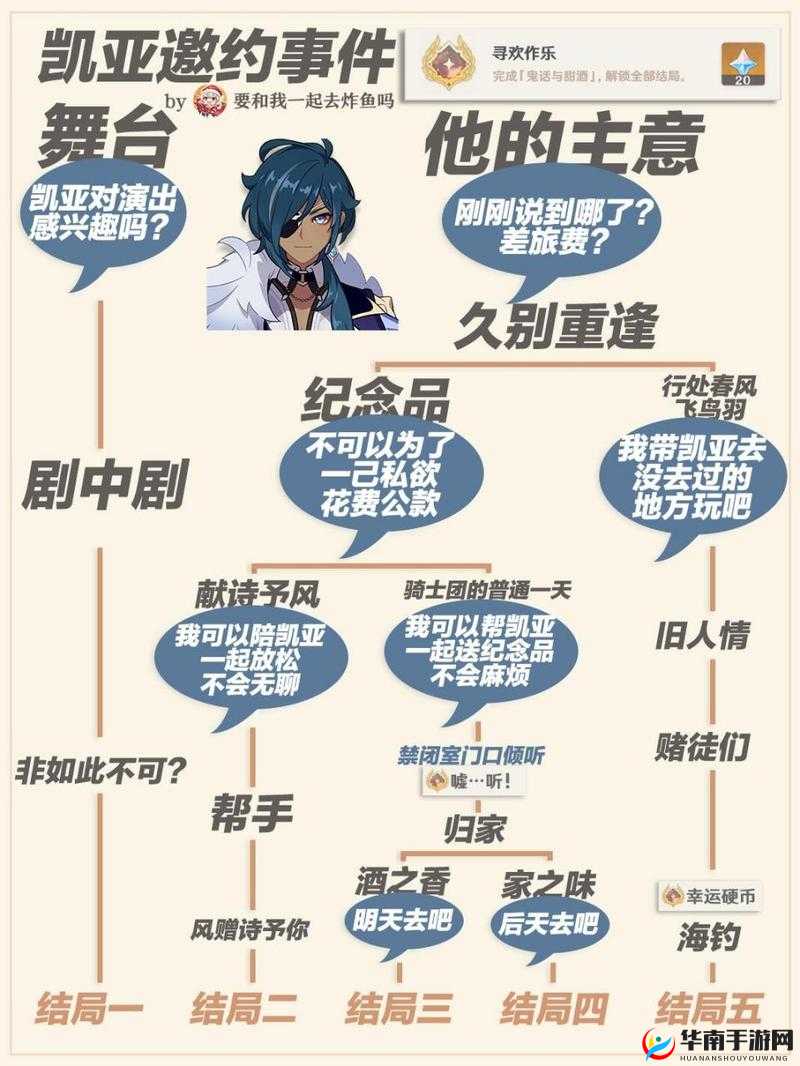 原神凯亚支线任务流程详解，资源管理的艺术