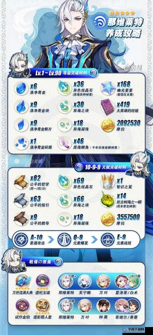 原神升星突破材料获取途径全揭秘