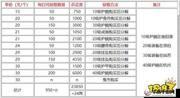 烟雨江湖淬炼石获取途径一览