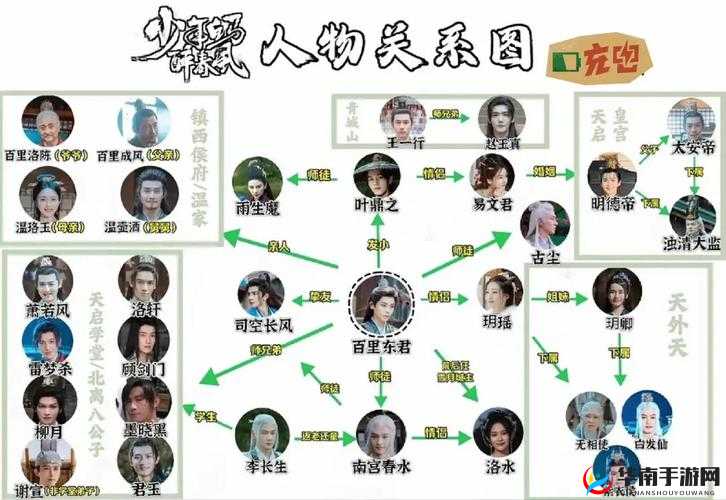 探索神都夜行录中的独特神话人物关系