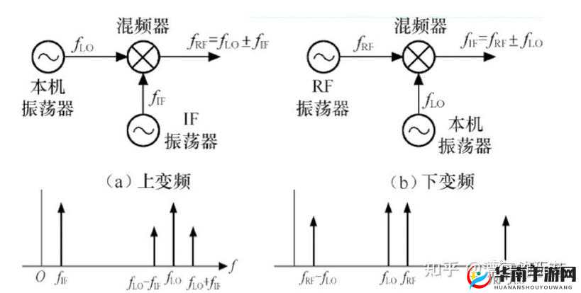 rf 射频线与高清视频的精彩呈现及应用探讨