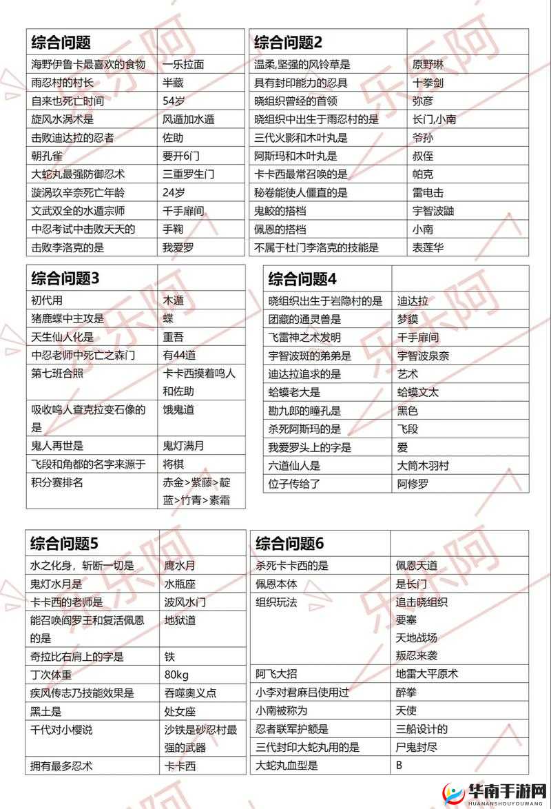 火影忍者樱花问答全答案汇总，资源管理的艺术