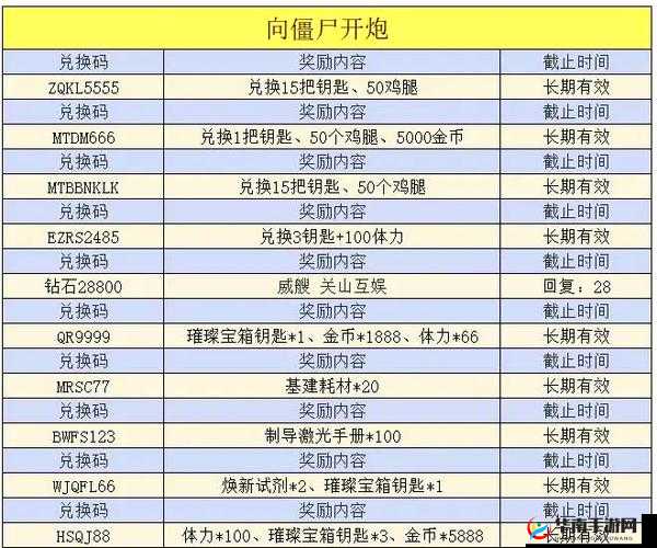 次神 35 个礼包码大放送：畅享游戏豪华福利