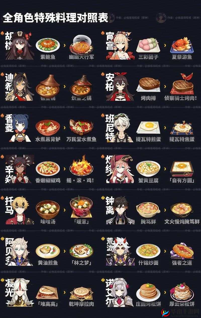 原神高品质料理怎么制作，资源管理的艺术