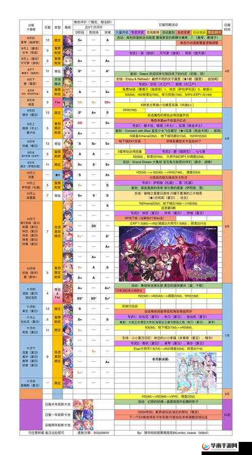 公主连结新手PVP进攻阵容搭配攻略