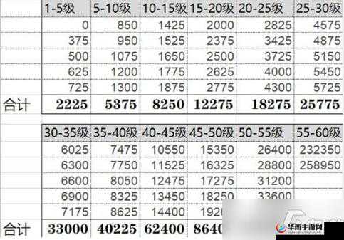 原神35级经验本攻略，挑战与策略