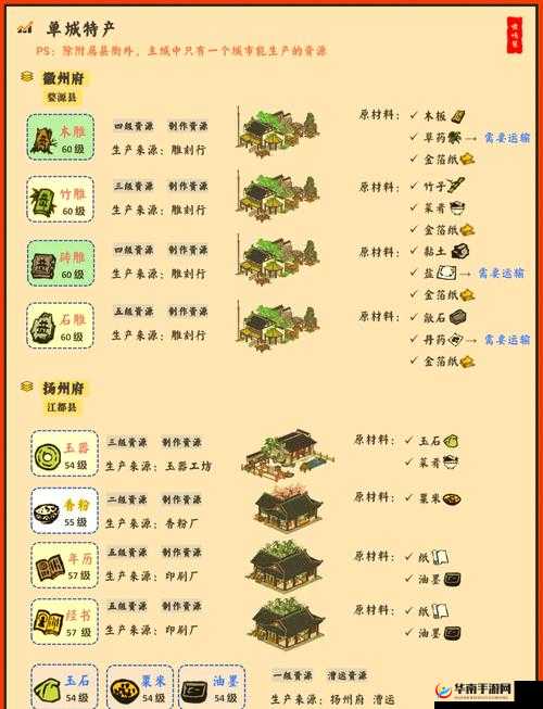 江南百景图闪退怎么办，资源管理中的关键策略