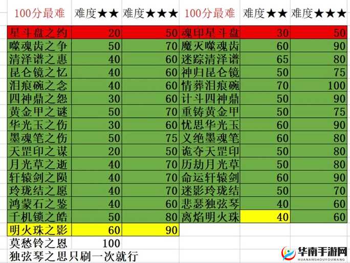 墨魂新手全部攻略汇总