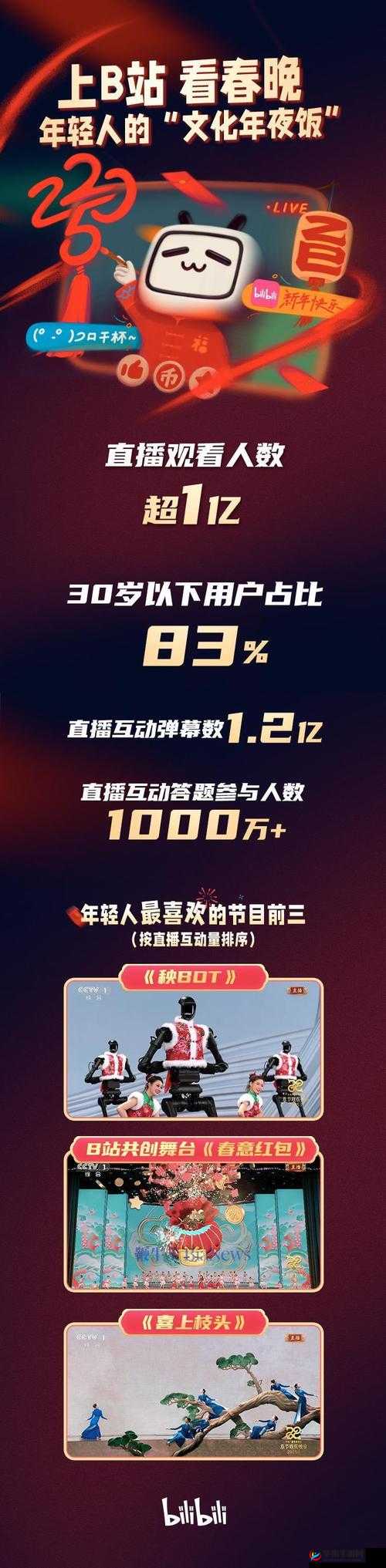 免费b站看大片真人直播：带你体验不一样的精彩影视世界