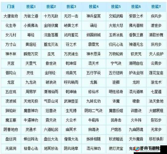 梦幻西游三维版角色门派转换功能注意事项汇总