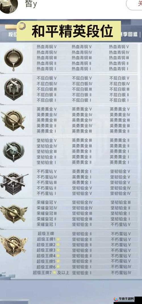 和平精英,每日排位送段位积分活动深度解析