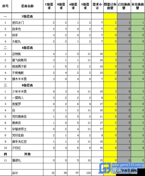 一起来捉妖春分时节活动汇总及奖励详解