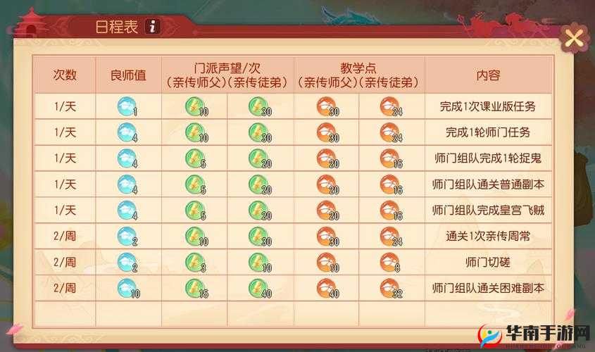 梦幻西游三维版师徒系统奖励与玩法攻略