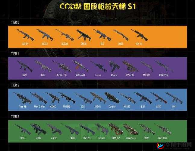 使命召唤最强步枪排名汇总及新手步枪使用推荐