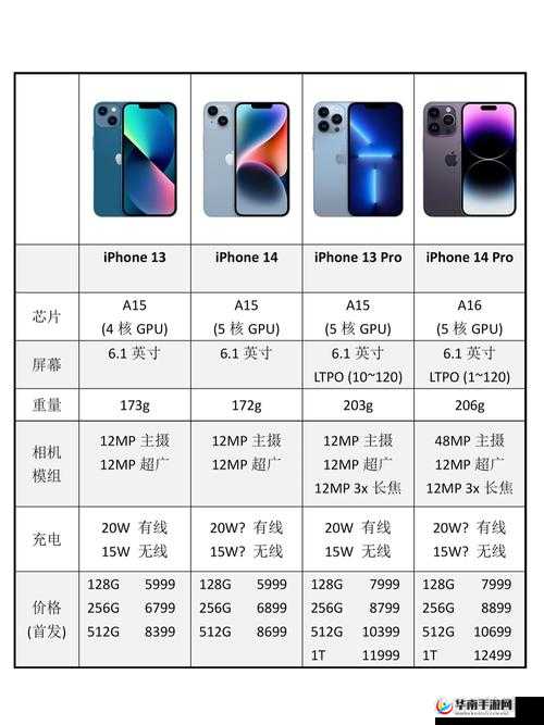 iPhone14 欧美日韩版本特色与差异解析