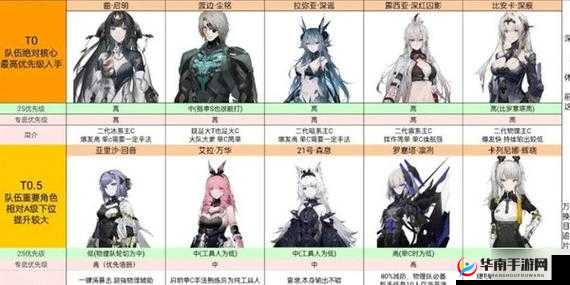 战双帕弥什,比安卡真理毕业套装全揭秘,她值得你抽吗?