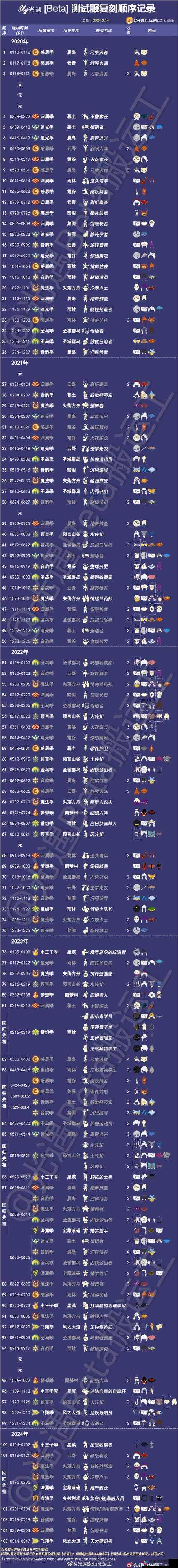 光遇皮皮虾躲避秘籍与光翼找回指南