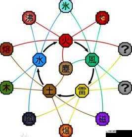 火影忍者可通过天赋获得的属性及其资源管理策略