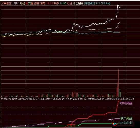 十大免费行情软件视频全解析及使用技巧分享