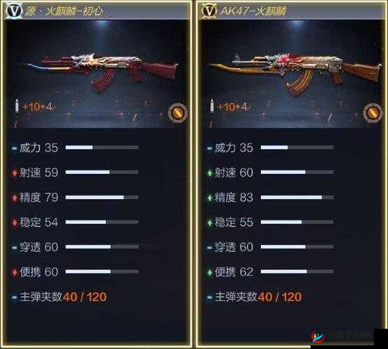 穿越火线手游AK47火麒麟灵狐的穿透系数为，资源管理中的战略利器
