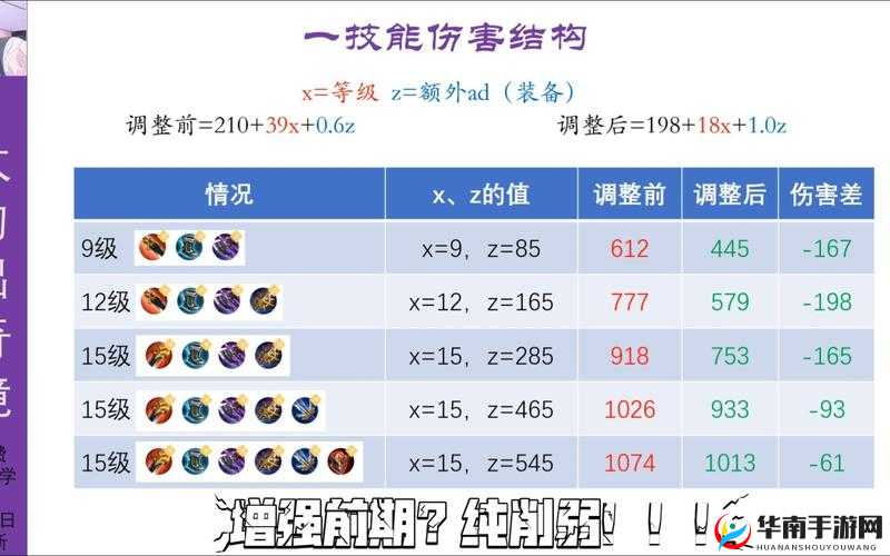 王者荣耀中路兵线生命值调整，是增强还是削弱？