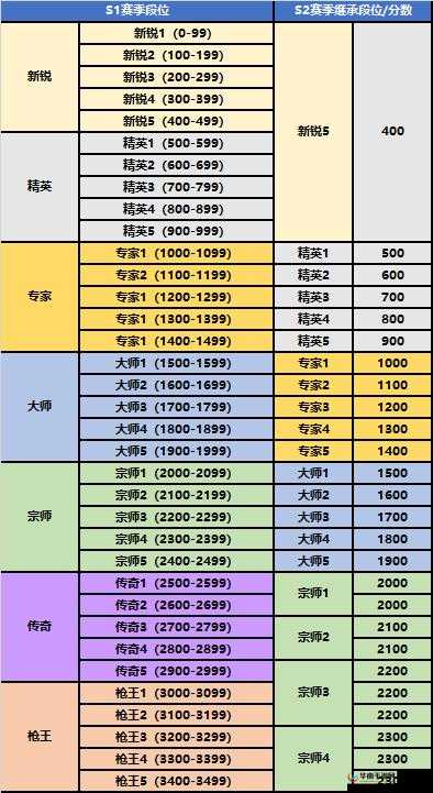 穿越火线S2赛季职业排位赛新地图揭秘