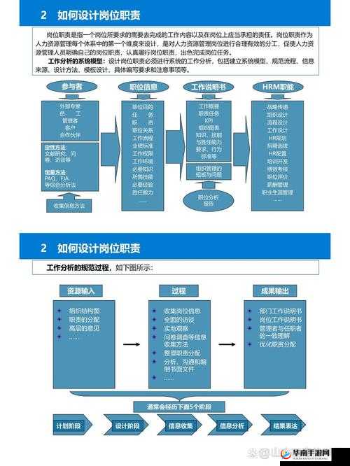 关于 HR 的图片：人力资源管理的重要性与挑战