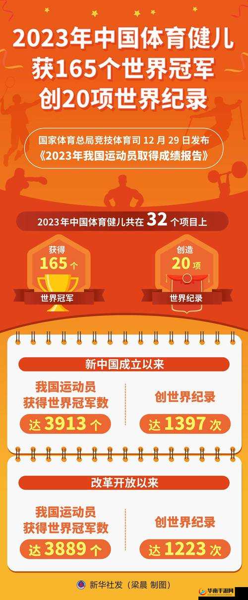 世界姓交大 2023 年赛程：精彩纷呈的体育竞技之旅即将开启