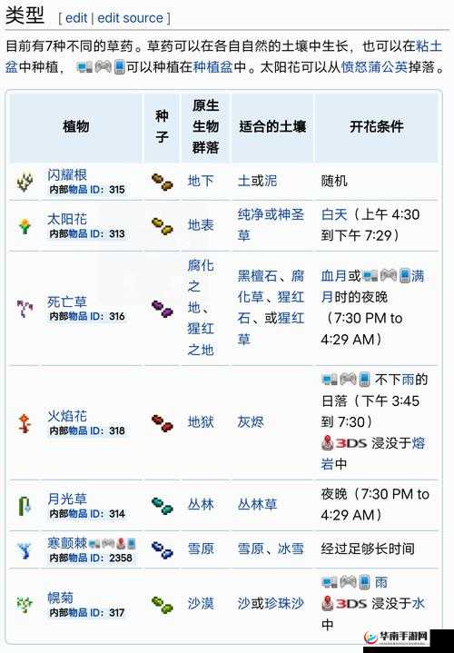 游戏中的药水，恢复与增益的奇妙之旅