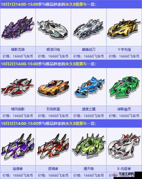 QQ飞车手游赏金车王，星耀段位开启的竞速盛宴
