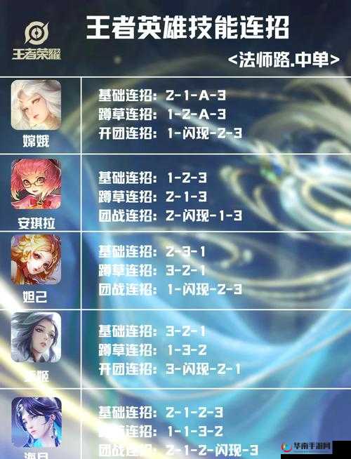 王者荣耀新套路体系深度解析，以惩击召唤师技能为核心