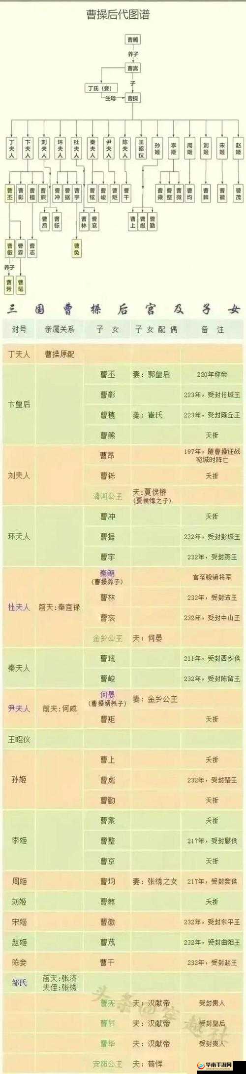 曹操的儿子中，最终继承其霸业的是曹丕。这一继承过程不仅涉及复杂的政治斗争和个人能力的考量，还深刻影响了三国时期的历史走向。以下是对这一问题的详细分析