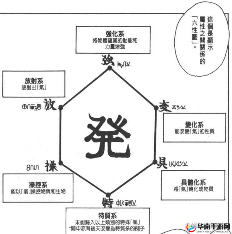 猎人念力修炼每天可挑战次数解析