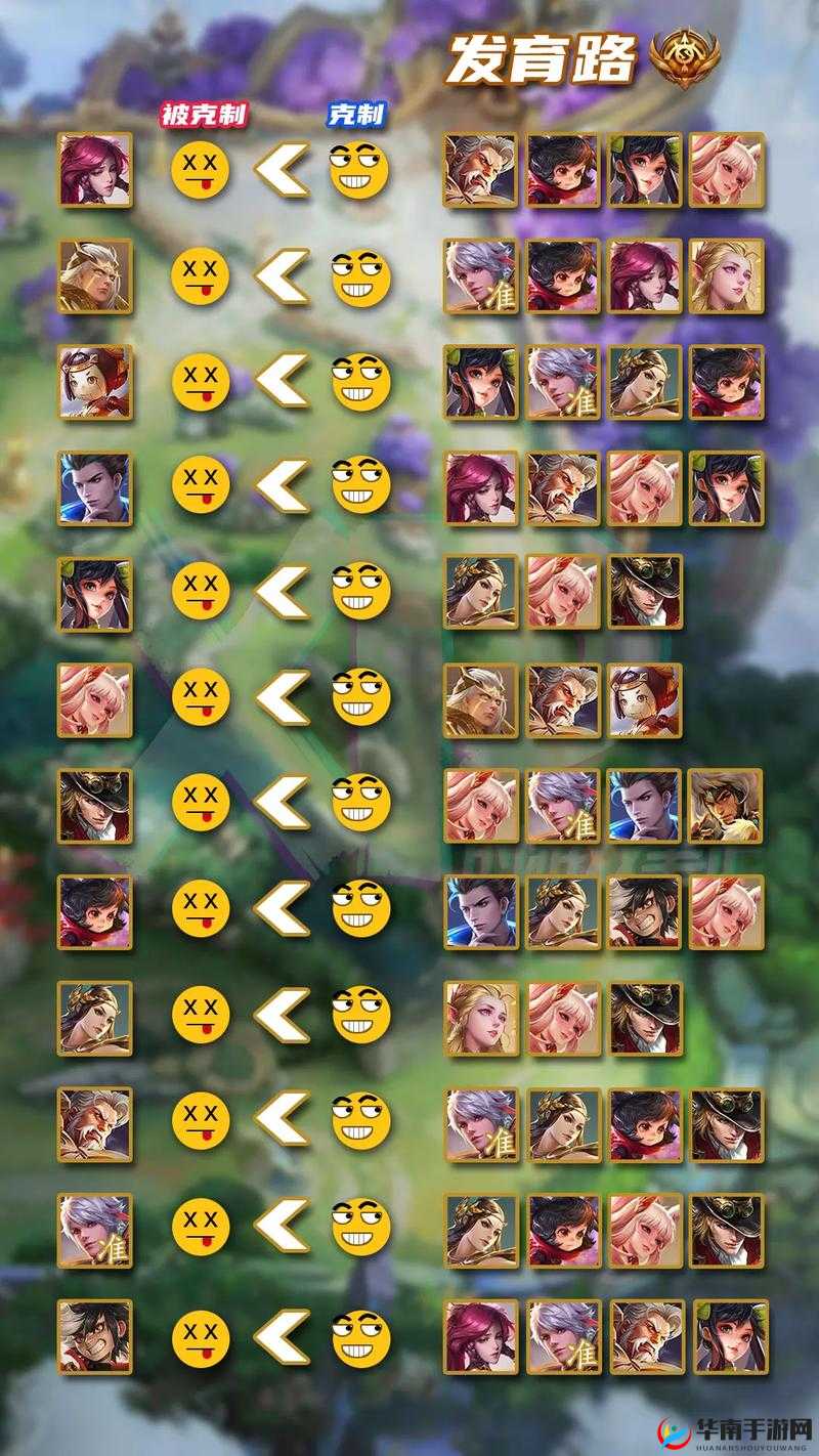 王者荣耀在公众号昨日推送的内容是对哪一个英雄的克制技巧?