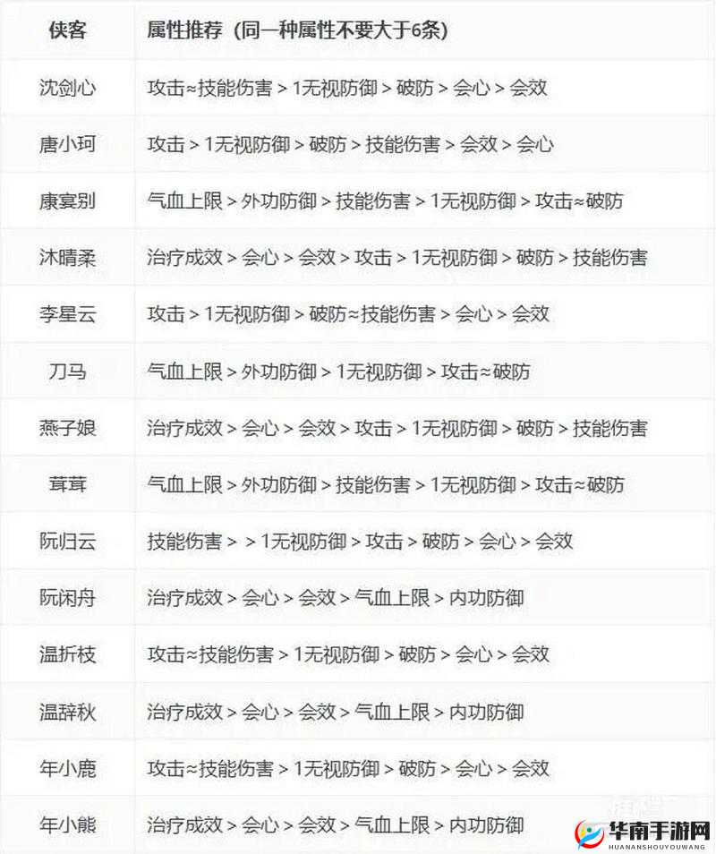 剑侠情缘弓形态杨门箭术,远程制敌的绝佳选择